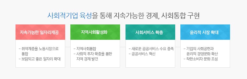 사회적기업 육성을 통해 지속가능한 경제, 사회통합 구현 